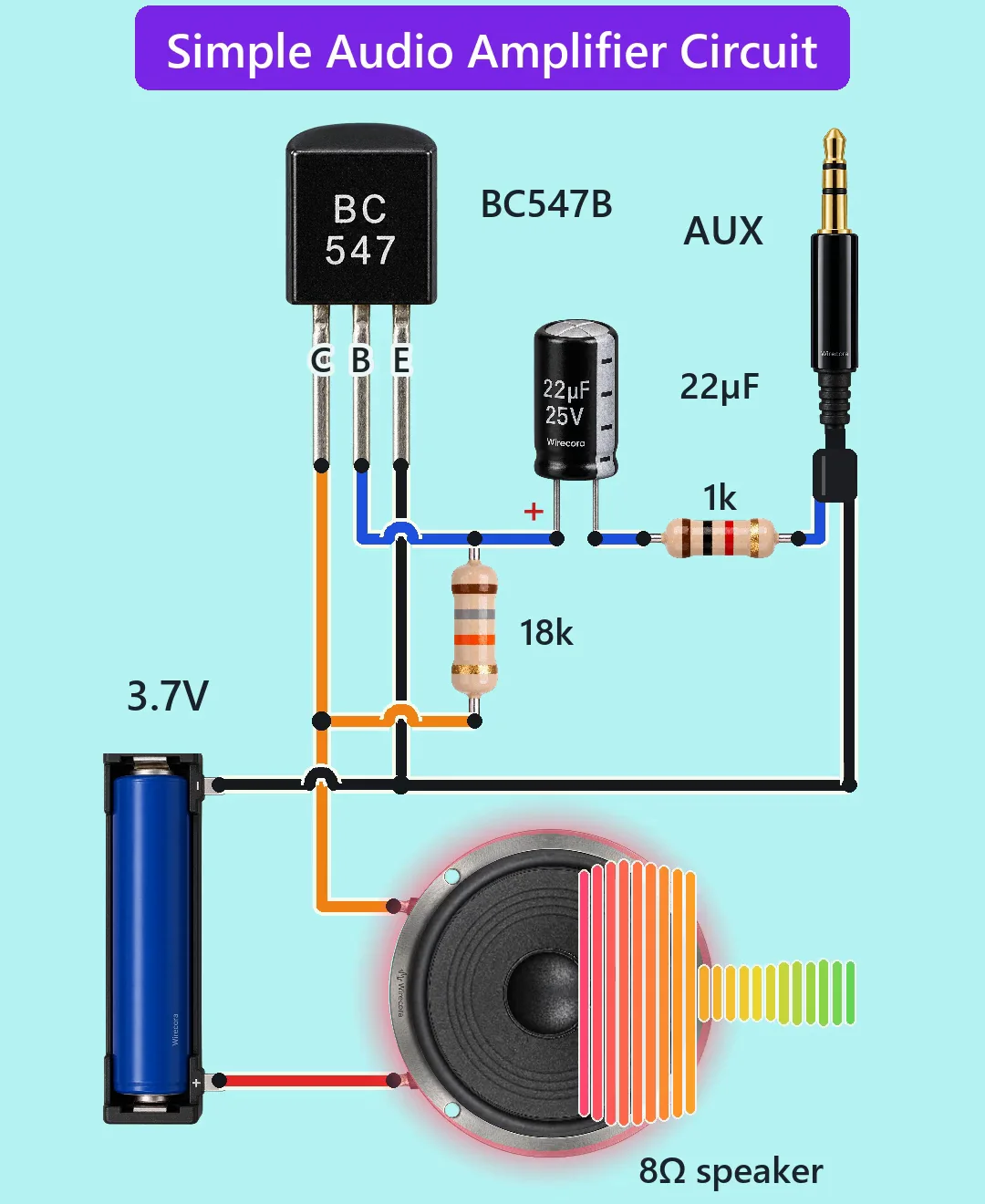 A BC547B transistor with its legs down, an 18 k resistor, a 1 k resistor and a 22 uF capacitor beside it, a 3.5 mm AUX plug at the top right with its tip up, an 18650 cell on the left and a big 8 ohm speaker at the bottom right