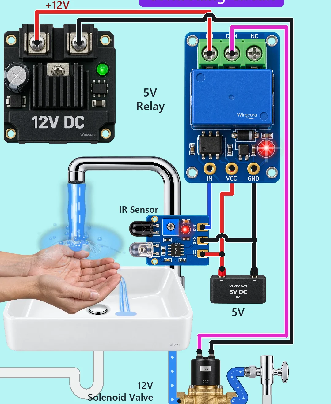 A 12 V supply, a 5 V supply, a 5 V relay module and an IR sensor clamped to a tap over a white basin, with a 12 V solenoid valve under the basin, a stop valve and a blue water hose