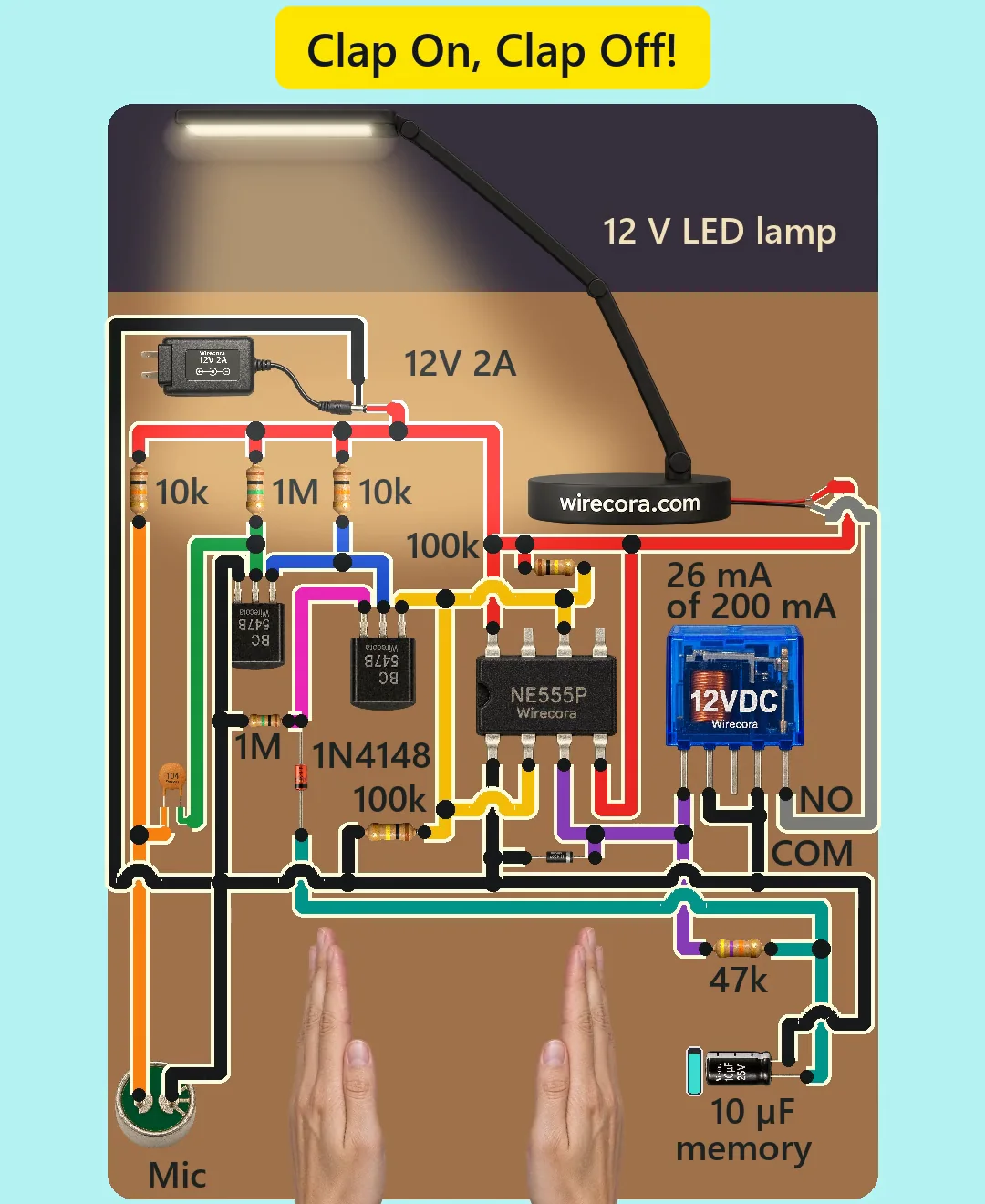 A night desk with a black 12 V LED desk lamp lit warm over a circuit: a 12 V 2 A adapter, two BC547 transistors, an NE555P, a clear 12 V relay marked COM and NO, a 1N4148 and a 1N4007 diode, resistors labelled 10k, 1M, 10k, 100k, 100k, 1M and 47k, a 10 uF memory capacitor, a microphone at the bottom left and two open hands about to clap