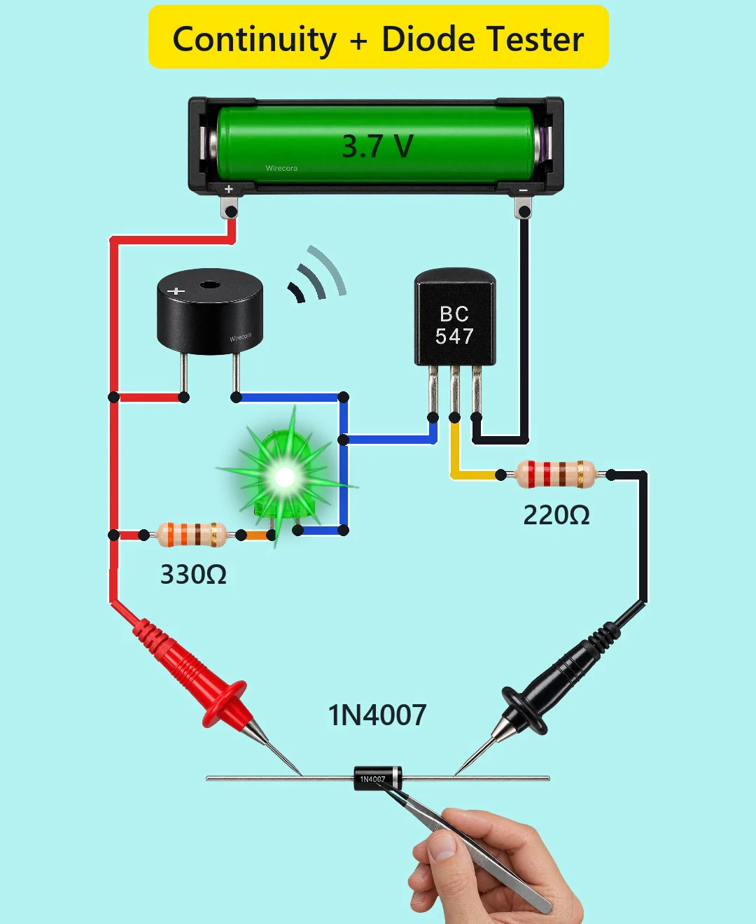 A green 3.7 V cell in a holder at the top, a black active buzzer sending out sound arcs, a BC547 transistor, a green LED flaring, fed through a 330 ohm resistor, a 220 ohm base resistor, and the red and black test probes touching the leads of a 1N4007 diode that a hand holds in tweezers, its band towards the black probe