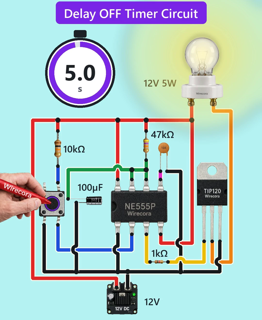 A hand with the red Wirecora marker pressing a push button, a 12 V 5 W bulb glowing at the top right, a countdown ring reading 5.0 s, an NE555P timer and a TIP120 transistor printed Wirecora, 10k, 47k and 1k resistors, a 100 uF capacitor, a 104 ceramic capacitor and a 12 V DC supply board