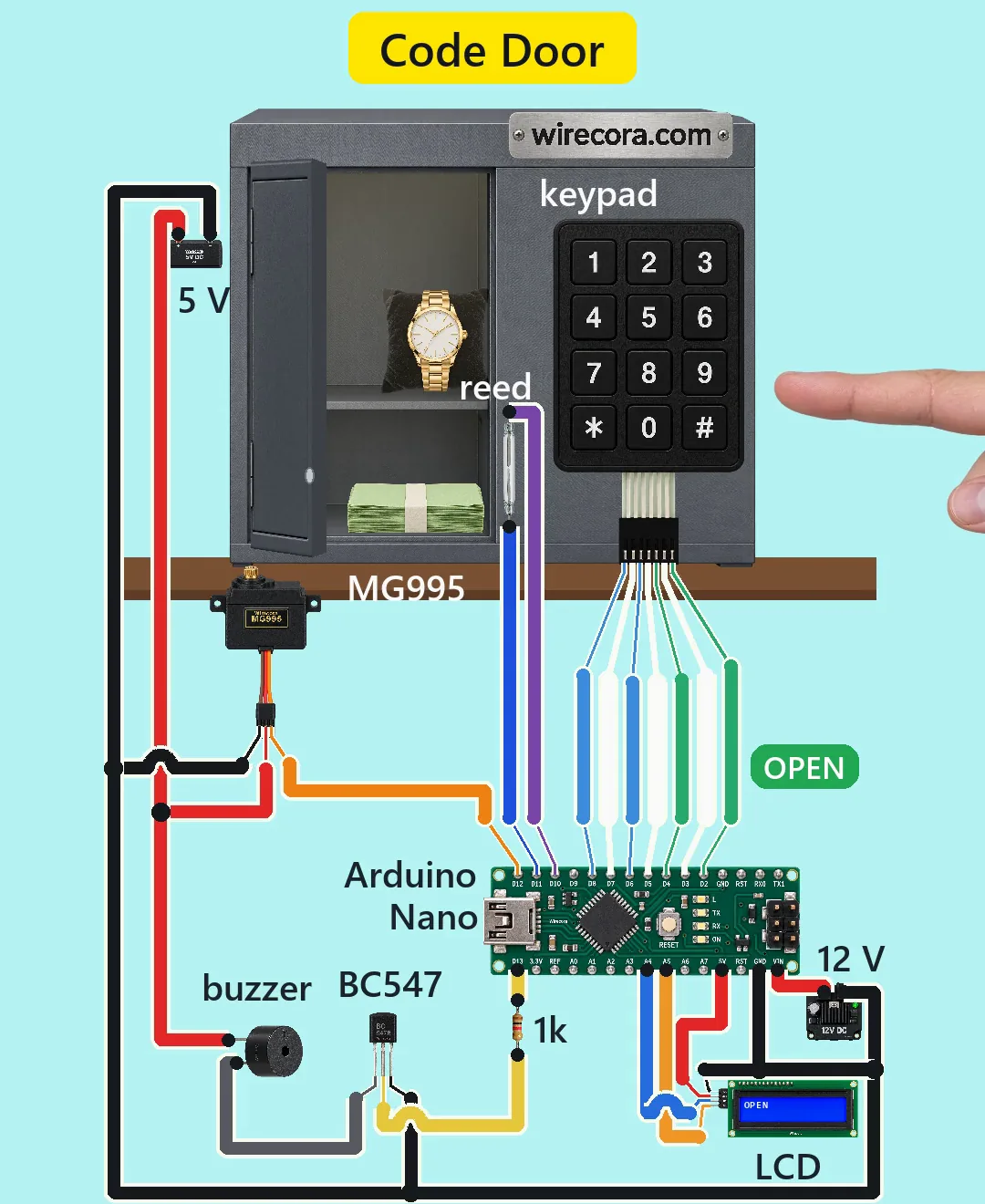A small grey steel desk safe with a wirecora.com nameplate, its door swung open on a gold watch and a stack of cash, a 3x4 keypad on its right panel and a green OPEN sign; a reed switch on the door frame, an MG995 servo under the hinge, and below an Arduino Nano with seven keypad wires dropping straight onto its pins, an LCD reading OPEN, a BC547, a 1k resistor, a buzzer and 5 V and 12 V supply modules