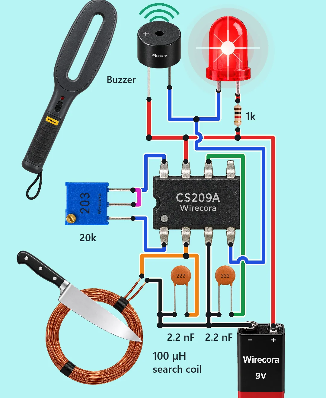 A CS209A chip with a blue 20 k trimmer beside it, two orange 2.2 nF disc capacitors, a copper search coil with a kitchen knife lying across it, a red LED with a 1 k resistor and a buzzer at the top, a 9 V battery and a handheld detector wand