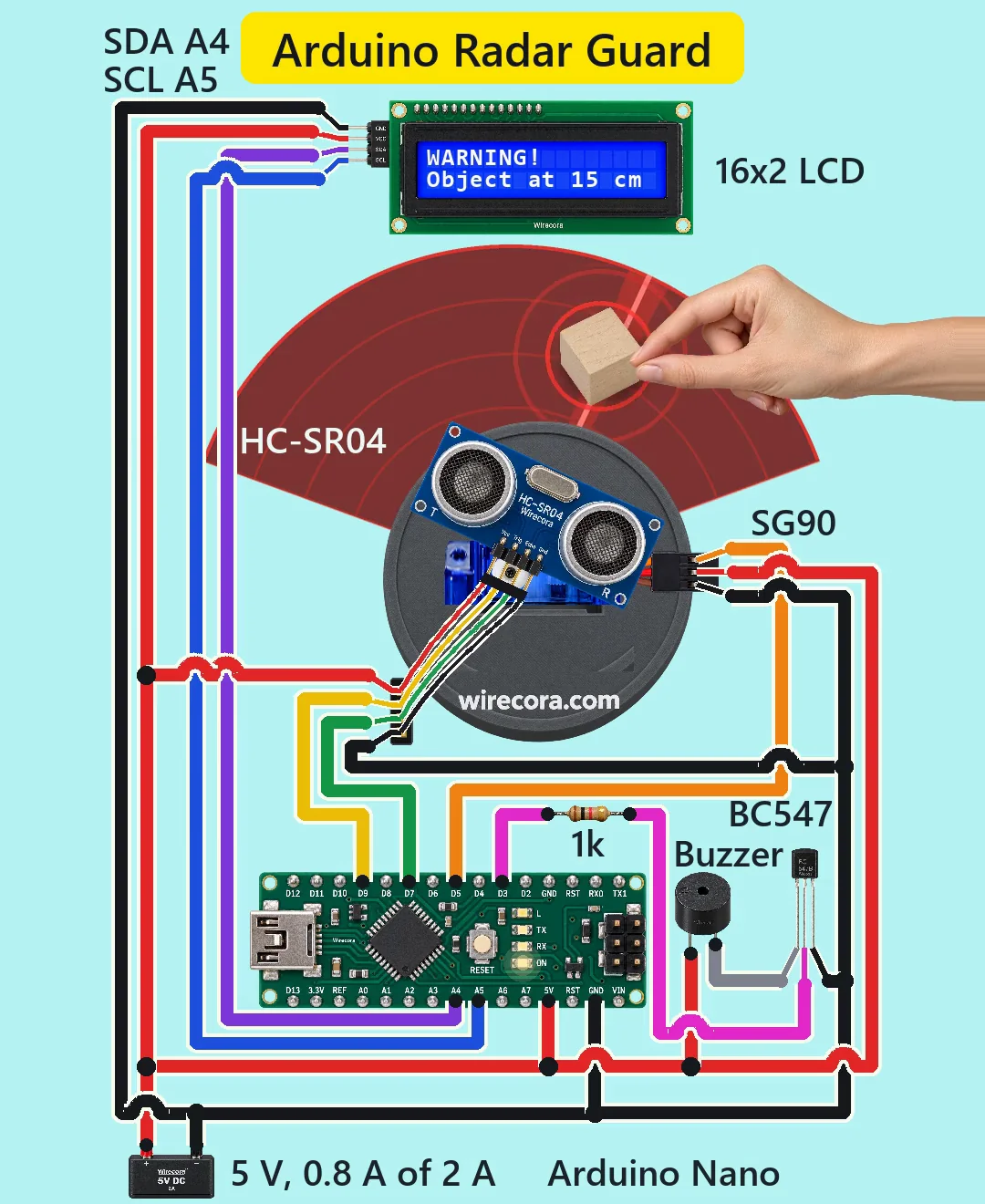 A 16x2 LCD reading WARNING! Object at 15 cm above a radar fan, a hand setting a wooden block in front of an HC-SR04 sensor on an SG90 servo in a round wirecora.com base, an Arduino Nano, a 1 k resistor, a BC547 and a buzzer, and a 5 V supply