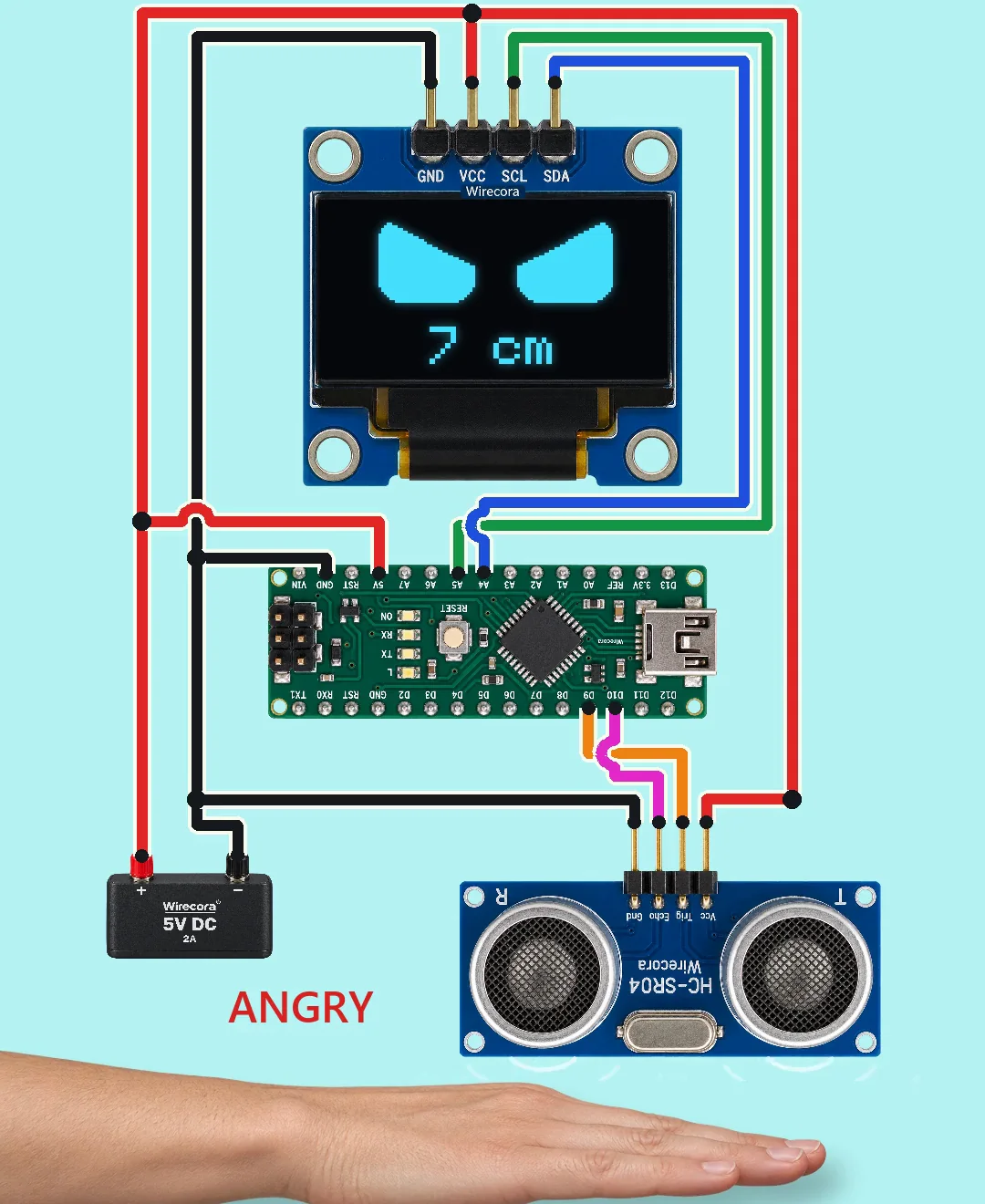 A 0.96 inch OLED screen printed Wirecora showing two angry cyan pixel eyes and 7 cm, an Arduino Nano, an HC-SR04 ultrasonic sensor with a flat hand just under it, a 5 V 2 A supply and the word ANGRY