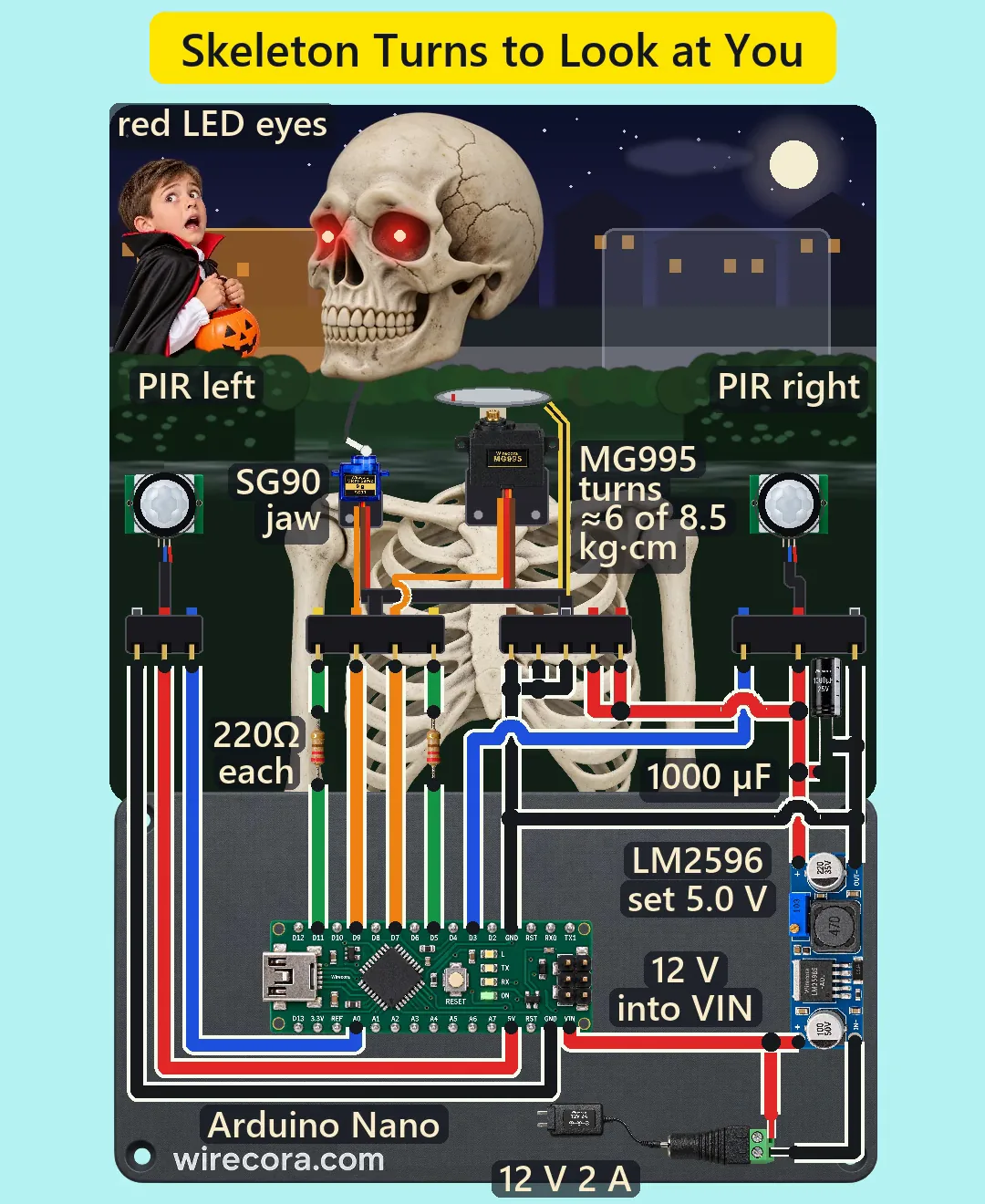 A front yard at night with a full moon: a giant bone-ivory skeleton has turned its skull toward a trick-or-treater in a vampire cape on the left, its eye sockets glowing red, with a PIR motion sensor on each side of the skeleton, an SG90 servo for the jaw and an MG995 servo under the skull; below, a dark grey wirecora.com board with an Arduino Nano, two 220 ohm resistors, an LM2596 converter set to 5.0 V, a 1000 uF capacitor, a barrel jack and a 12 V 2 A adapter, all wired and labelled