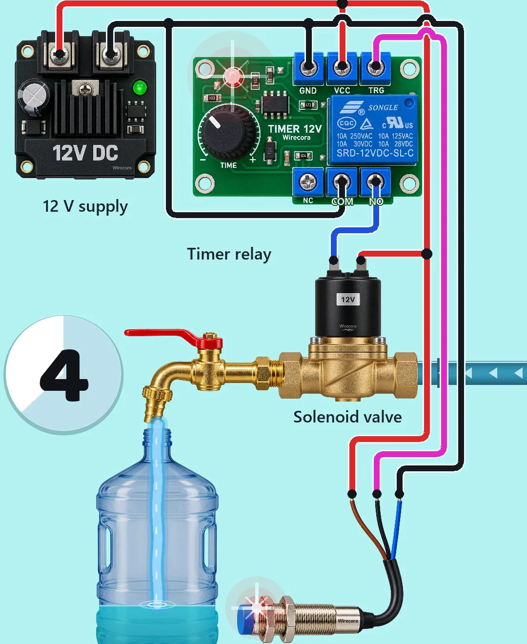 A 12 V supply, a timer relay module, a solenoid valve on a brass tap filling a 20 litre bottle, and a proximity sensor beside the bottle