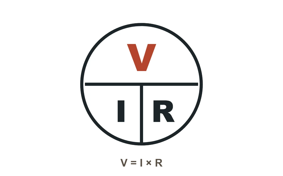 The Ohm's law circle: V on top, I and R below, V = I × R
