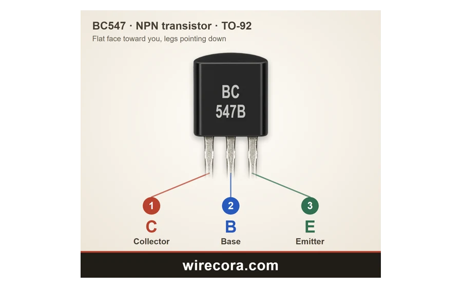 BC547 pinout: collector, base and emitter, flat face toward you