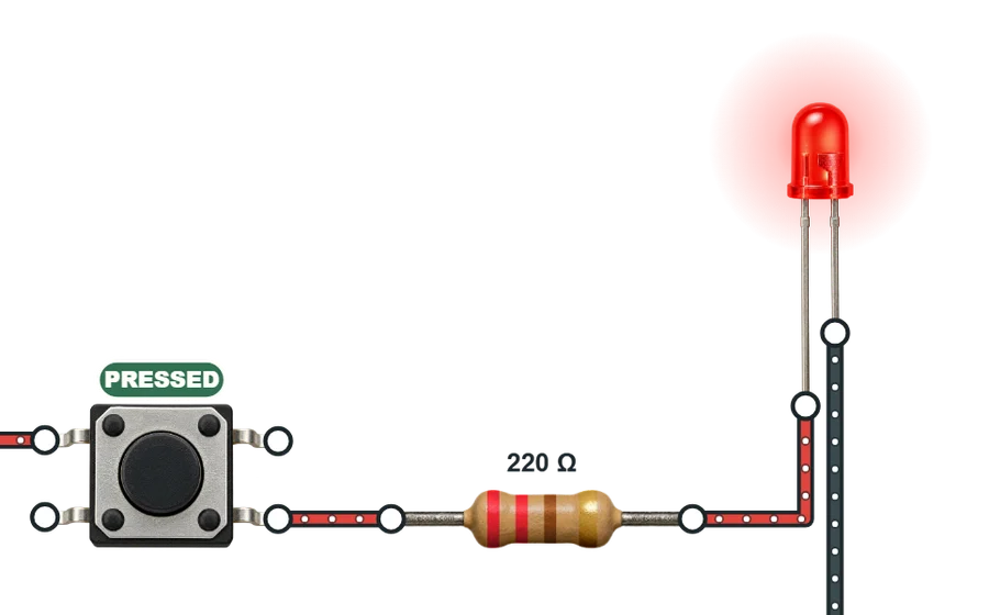 A push button, a resistor and a lit red LED joined by wires