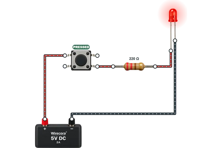 A push button, a resistor and a lit red LED on a 5 volt supply