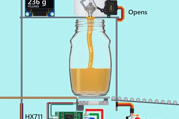 A white honey bucket printed wirecora.com on a steel shelf, its stainless honey gate held open by an MG995 servo through a wire pushrod, a thick golden stream falling into a large glass jar about a third full on a scale platform with a bar load cell under it, an OLED on the shelf reading 236 g FILLING with target 500 g, the labels closes 5 g early, Gate 2.5 of 8.5 kg·cm and Opens, a roller chute on the right, and below the table an HX711, an Arduino Nano, a 1000 uF capacitor, an LM2596 and a DC jack, all wired and labelled