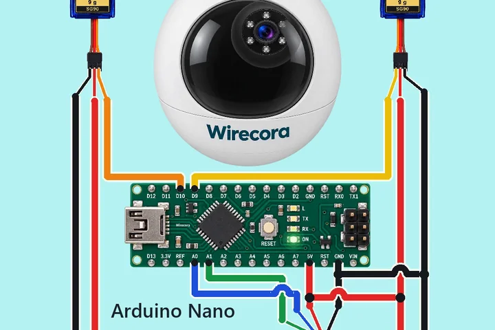 A white dome security camera printed Wirecora with its lens turned up and to the right, a tilt servo and a pan servo on either side of it, an Arduino Nano below, a KY-023 joystick under a finger, and a 5 V 2 A supply labelled 1.3 A of 2 A