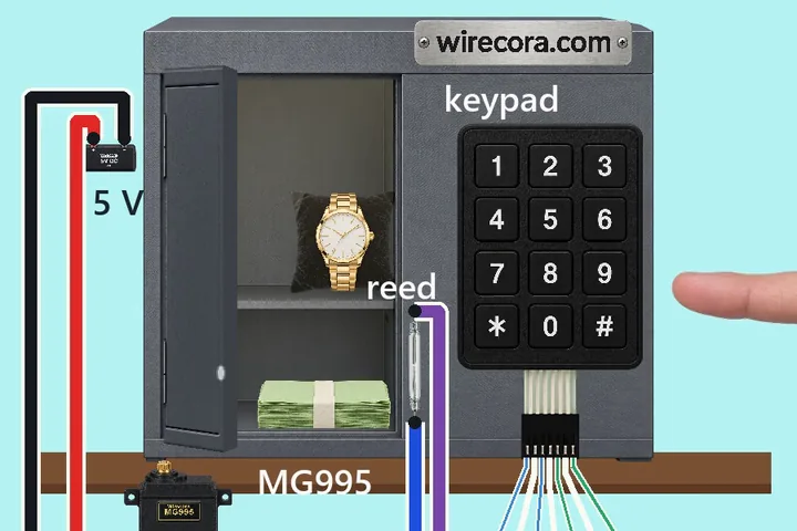 A small grey steel desk safe with a wirecora.com nameplate, its door swung open on a gold watch and a stack of cash, a 3x4 keypad on its right panel and a green OPEN sign; a reed switch on the door frame, an MG995 servo under the hinge, and below an Arduino Nano with seven keypad wires dropping straight onto its pins, an LCD reading OPEN, a BC547, a 1k resistor, a buzzer and 5 V and 12 V supply modules