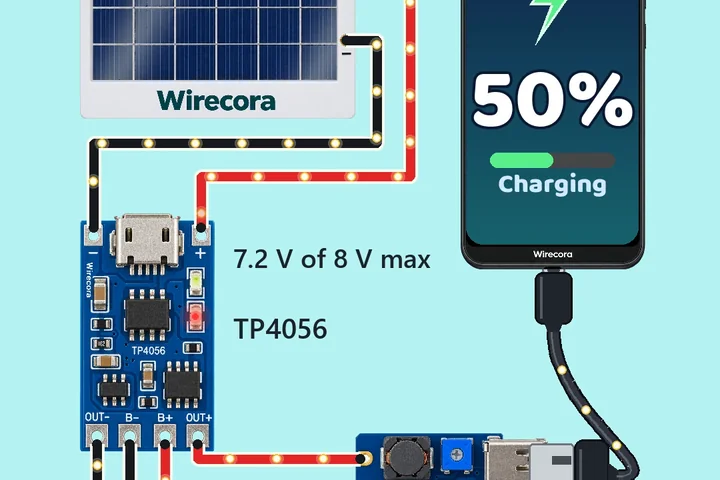 A small solar panel printed Wirecora under a bright sun, wired to a blue TP4056 charger board labelled 7.2 V of 8 V max, an 18650 cell in a holder with a level bar, a 5 V boost board with a USB socket, and a USB cable into a phone whose screen shows 50 % Charging