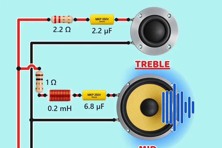 A PAM8403 amplifier module on a 5 V supply, a tone generator on its input, and three speakers: a tweeter with a 2.2 ohm resistor and 2.2 uF capacitor, a midrange with a 1 ohm resistor, 0.2 mH coil and 6.8 uF capacitor, and a woofer with a 1.5 mH coil and a 15 uF capacitor across it