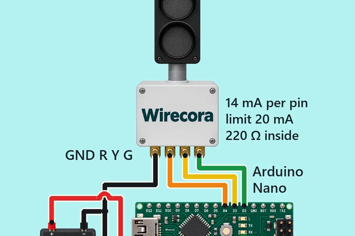 A traffic light on a pole with its red lamp lit and a grey control box printed Wirecora, four wires from its GND, R, Y and G terminals to an Arduino Nano, a 5 V 2 A supply, the labels 14 mA per pin, limit 20 mA and 220 ohm inside, and below a road seen from above where a red car waits at the stop line and a blue car brakes behind it